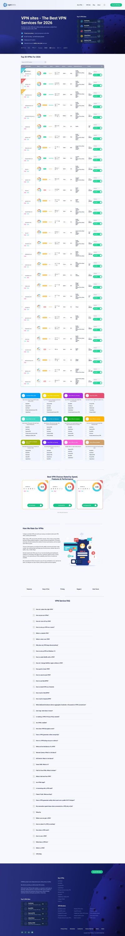 VPN Sites