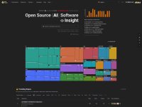 OSS Insight