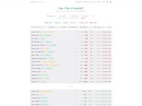 CanIRun.ai
